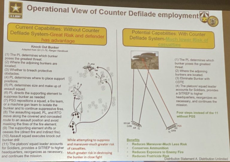 US Army Precision Grenadier System Update