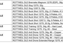 ROTTWEIL Extends Its International Defence & Law Enforcement Portfolio Significantly