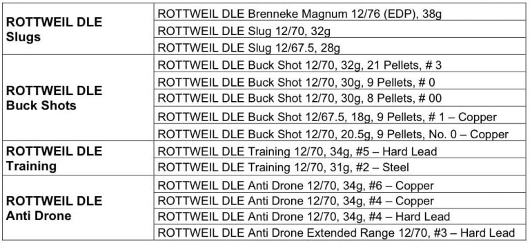 ROTTWEIL Extends Its International Defence & Law Enforcement Portfolio Significantly